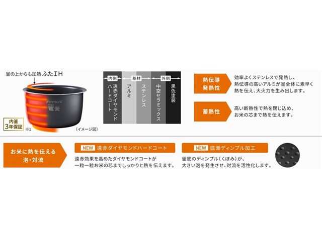 パナソニック Panasonic おどり炊き 可変圧力IHジャー炊飯器 5.5合 急