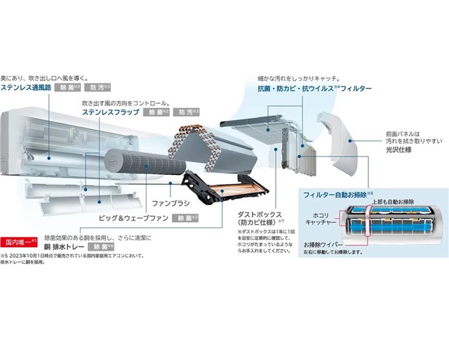 日立【2024年モデル】2.8k ルームエアコン 白くまくん Xシリーズ スターホワイト RAS-X28R-W【おもに10畳用】の通販なら:  家電のSAKURAchacha [Kaago(カーゴ)]